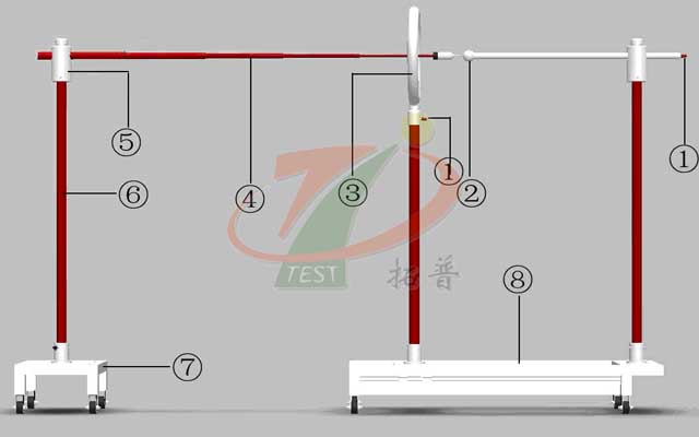 電動(dòng)搖控驗(yàn)電器功能檢測(cè)裝置